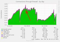 Connections2014_01_25.jpg