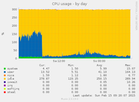 cpu-day.png